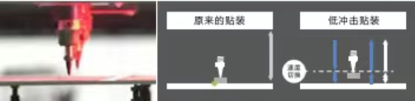 低沖擊貼裝實現高品質生產