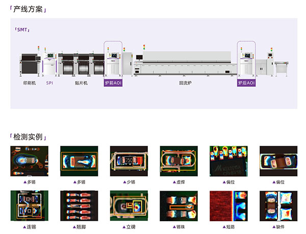 在線AOI智能光學(xué)檢查機A1000系列