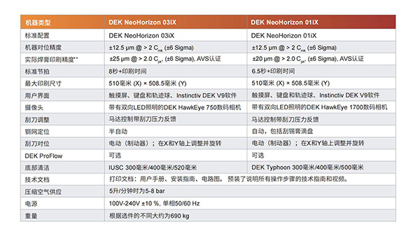 西門(mén)子DEK錫膏印刷機(jī)參數(shù)